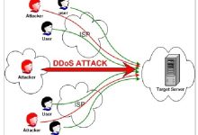 DDoS攻击查询，看完您就成专家啦！