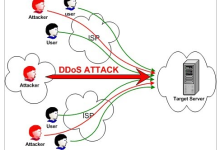 三种难以阻止的DDoS攻击，尤其是最后一种针对端口的攻击