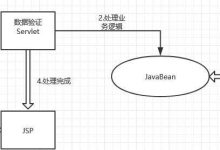 在JSP开发中如何使用javaBean？简单实例教会你