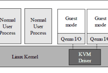 PC虚拟化主流：KVM、XEN、OpenVZ详解