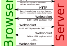 WebSocket协议介绍干货