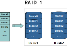科普：raid1是什么？特点以及工作方式和优缺点