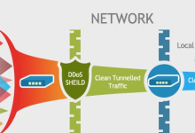 带您深度分析，企业防火墙为何无法有效抵御DDoS的三大根本原因！