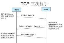 大厂面试指南——TCP协议相关篇
