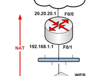 在Cisco路由器上逐步配置NAT（PAT，静态NAT，端口重定向）