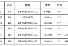 香港服务器租用有哪些类型的带宽？