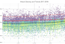 2019年DDoS攻击种类和趋势变化